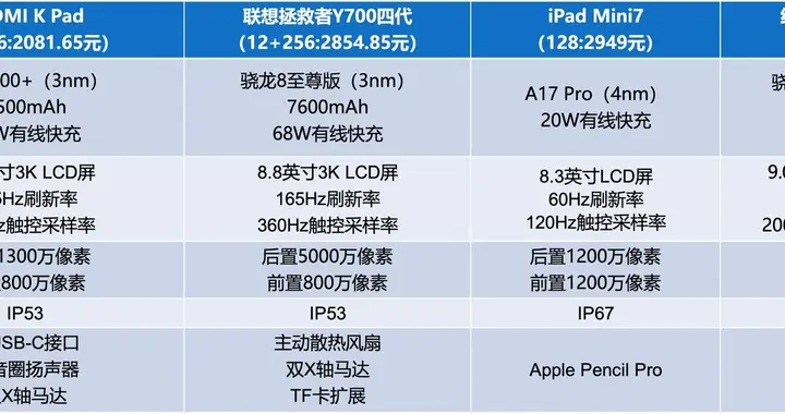 2026年3月小尺寸平板推荐：游戏党冲