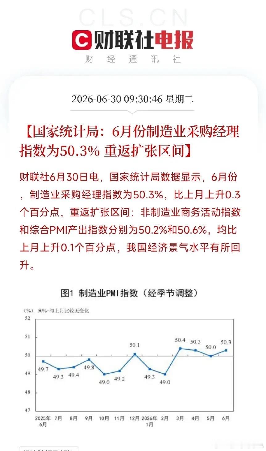 刚刚出炉的6月PMI，跨过了荣枯线！这0.3个百分点的背后，藏着什么？如果你还在