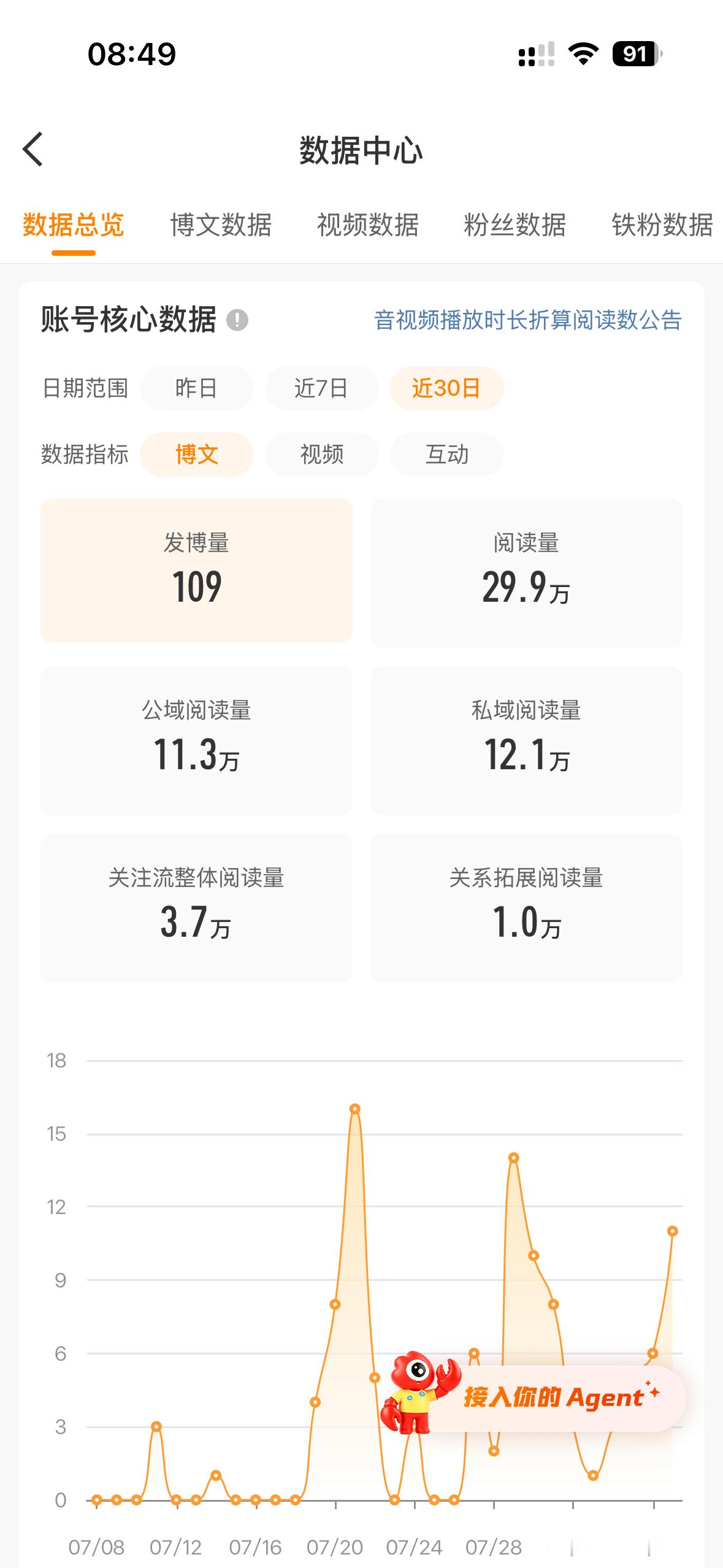 还差1000ydl就橙了 