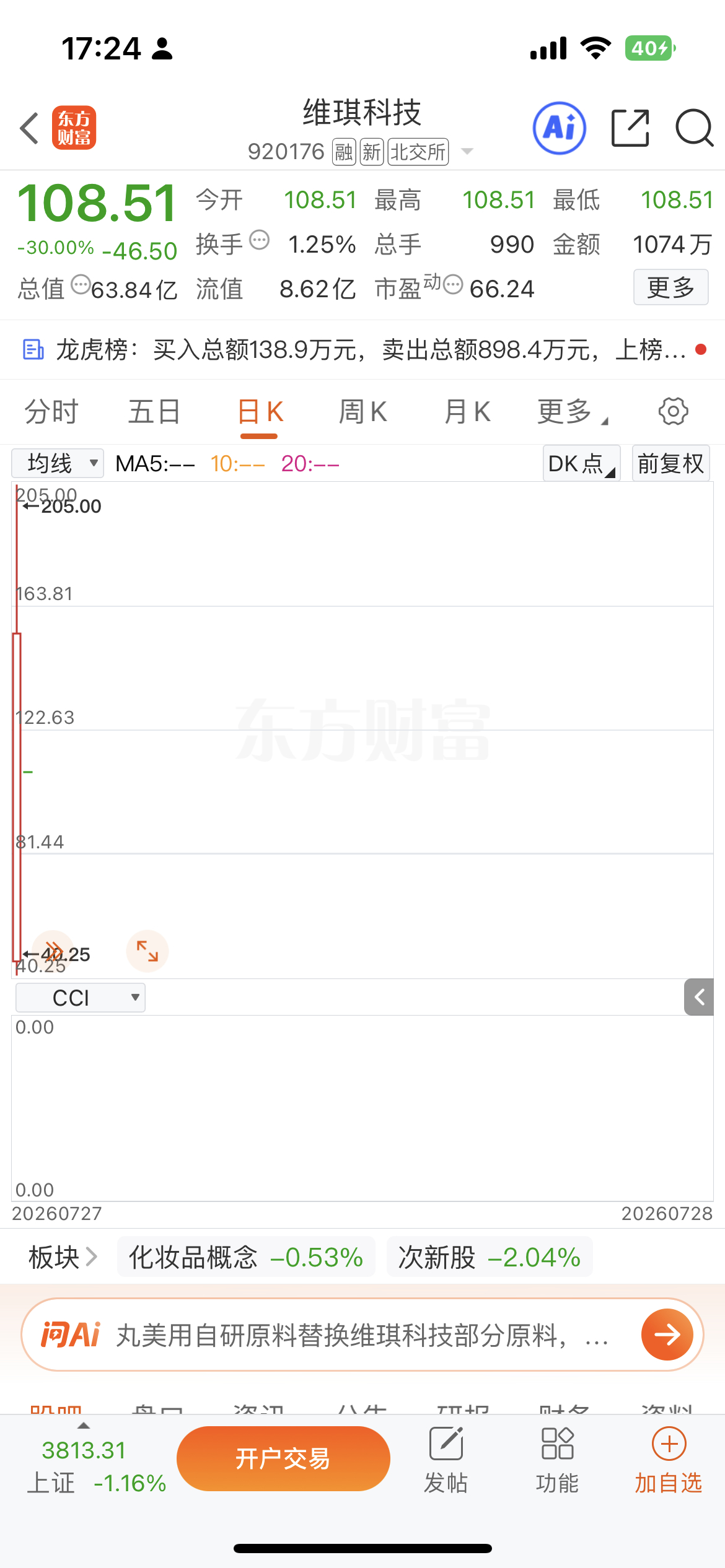 太扎心了，科技板块遭遇巨额主力出逃科技板块主力资金全天净流出突破650亿，主力净