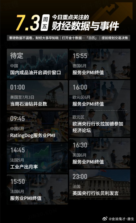 今日重点关注的财经数据与事件：2026年7月3日 周五① 待定 国内成品油开启新
