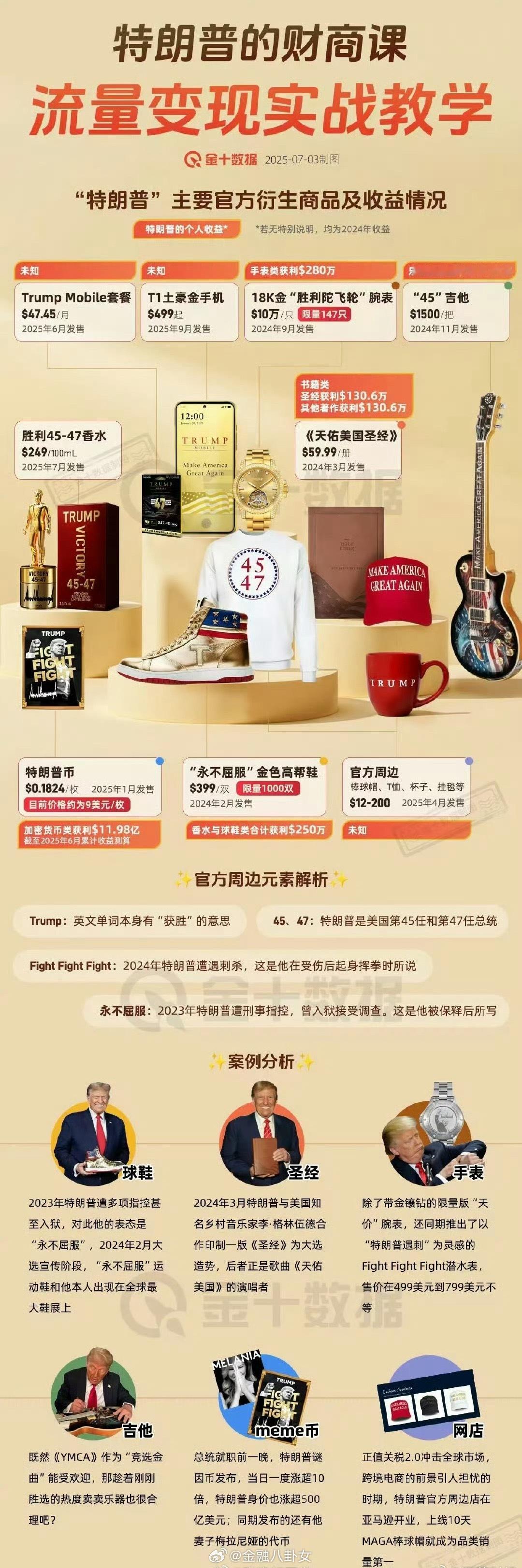 流量变现大师课：特朗普靠卖周边赚了多少？[允悲]普京与特朗普通话近1小时 ​​​