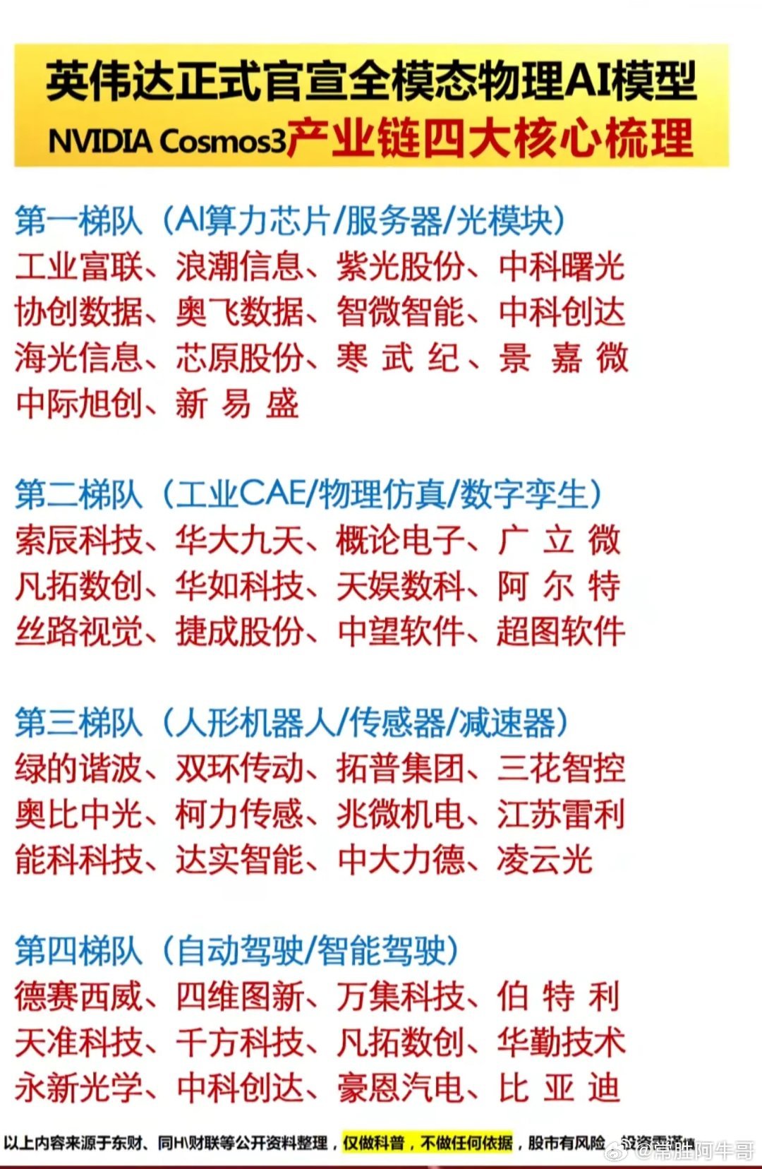英伟达官宣全模态物理AI！Cosmos3产业链四大梯队受益股曝光     英伟达