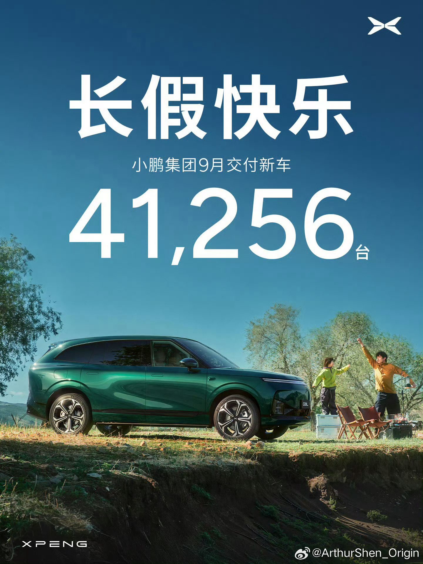 9 月，小鹏集团共交付新车 41,256 台；第三季度累计交付新车 118,39