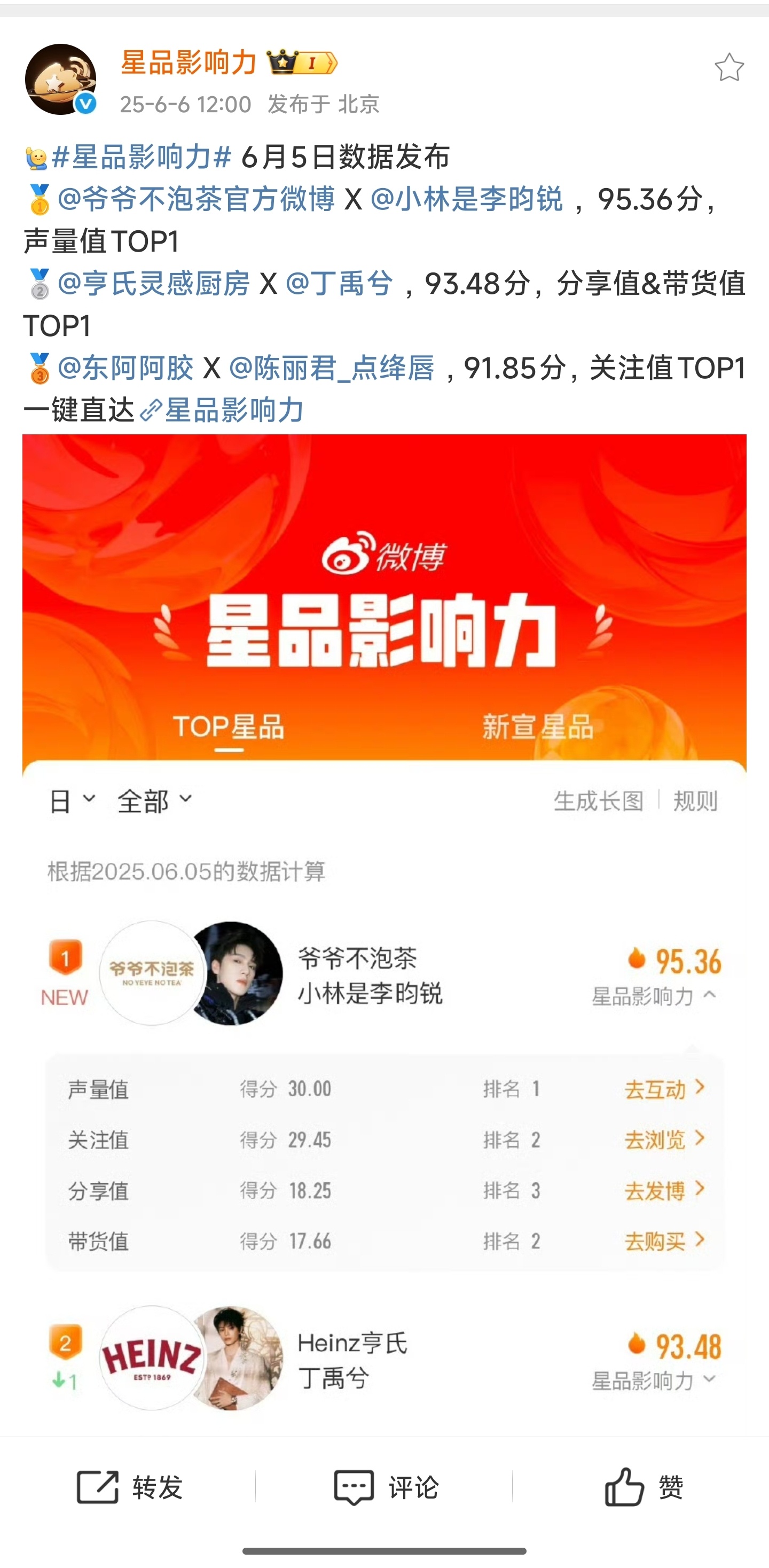 丁禹兮是不是热度降了啊？[费解][费解] ​​​