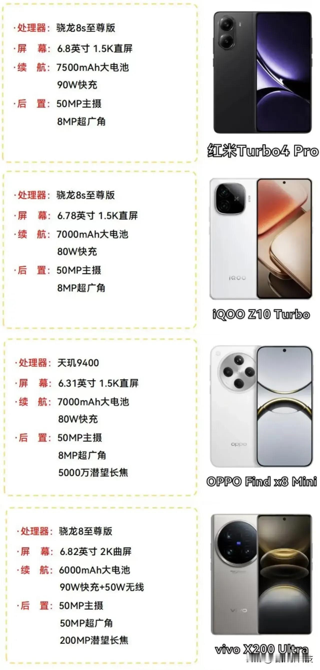 4月值得关注的四款手机，有你感兴趣的吗？

1、红米 turbo4 pro，在性