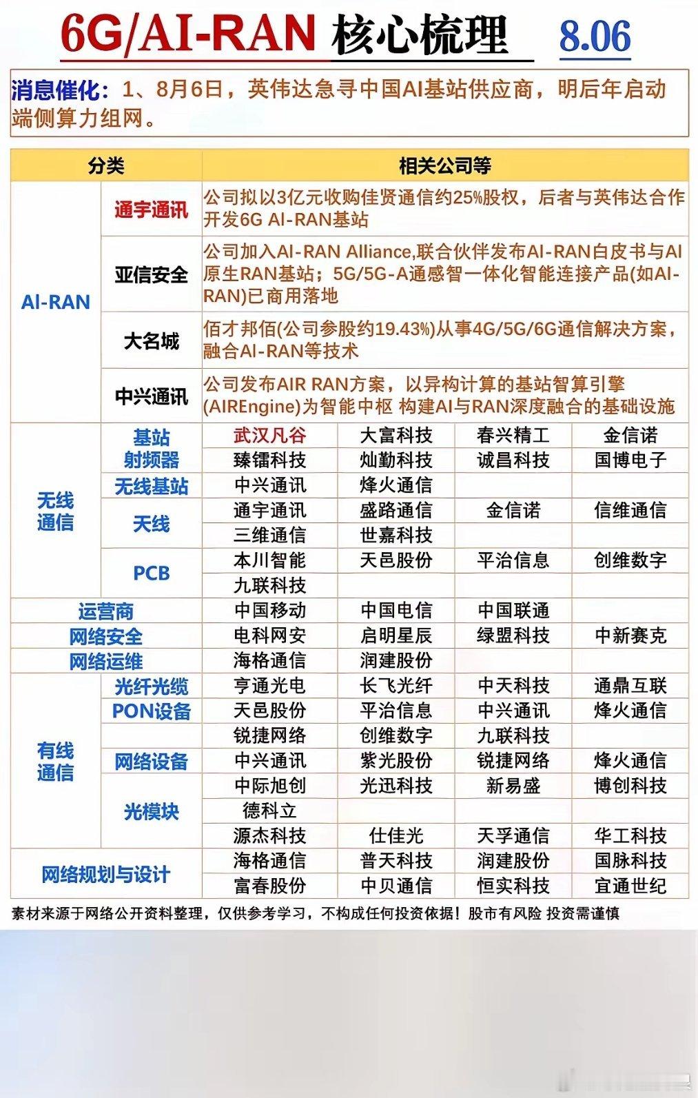 英伟达急寻中国伙伴！6G与AI基站大爆发，这份超全核心梳理快收好，未来已来～英伟