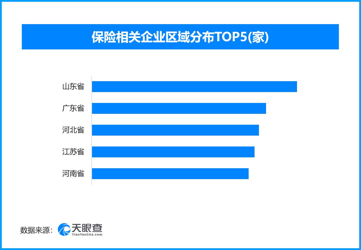 洪涝致损如何理赔受热议，现存保险相关企业超11.7万家

受极端强降雨引发的洪涝