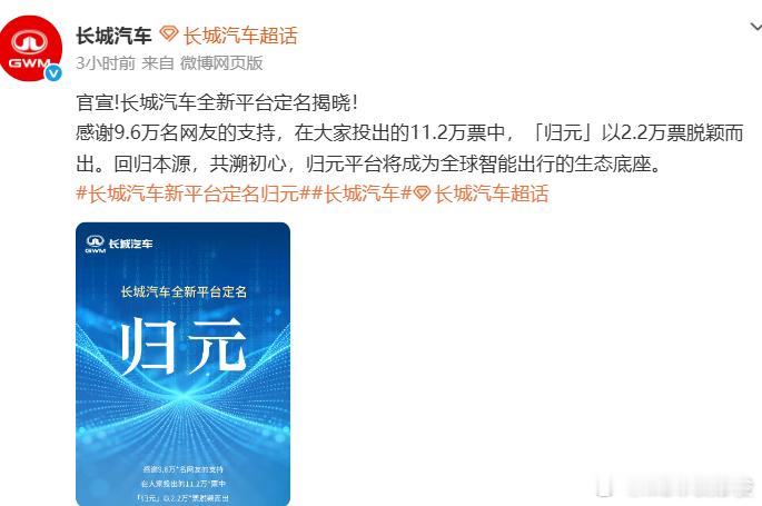 魏建军宣布新平台命名归元 长城新平台征名收官，9.6万人投票、超11万票池里，“