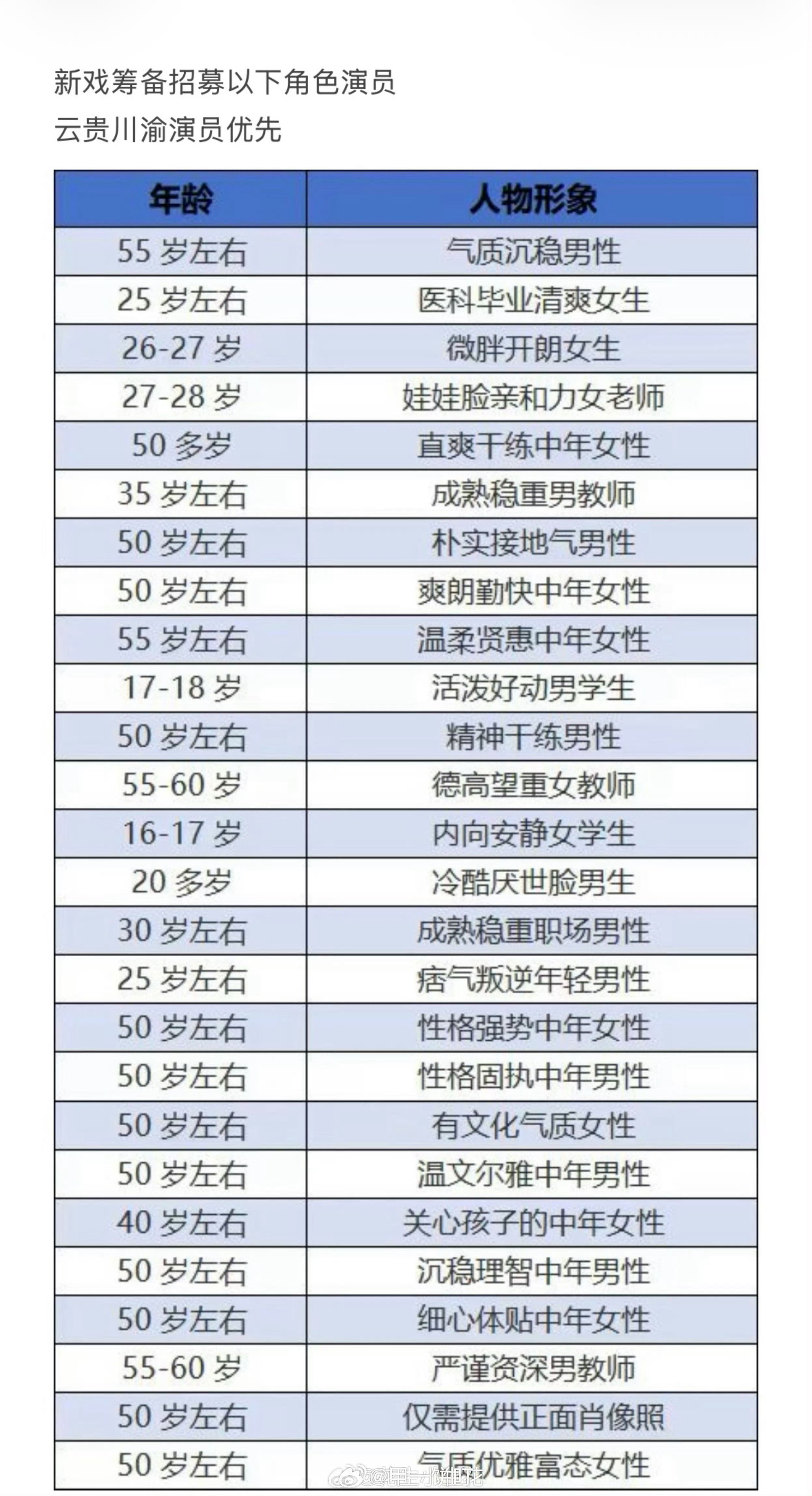 电视剧《小城春色》云南开机主演：王玉雯、周柯宇原著：休屠城《恃靓行凶》开机时间：
