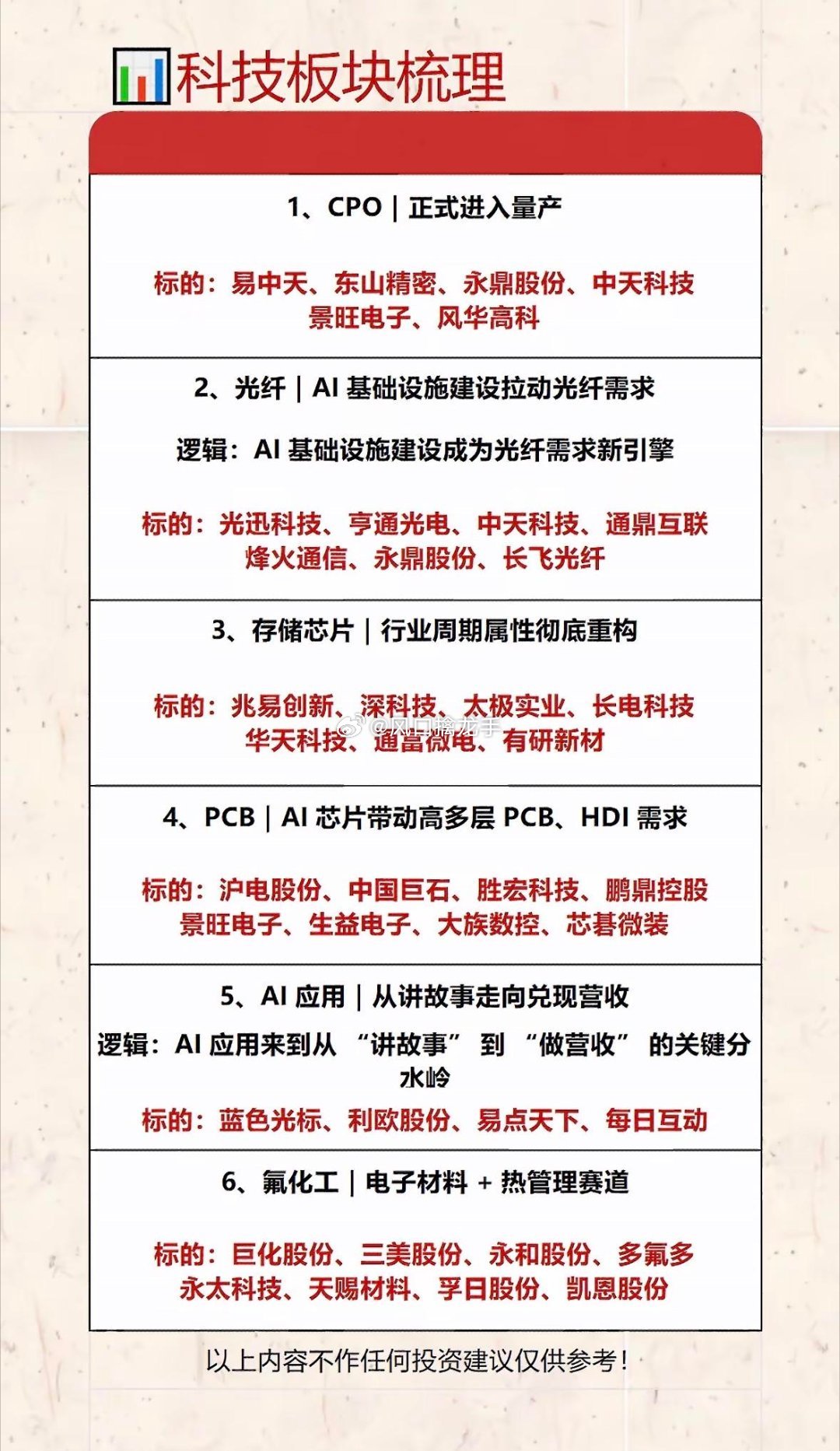 🔥科技板块完整梳理｜股市投资参考✨行业逻辑整理，不构成投资建议，股市有风险，投