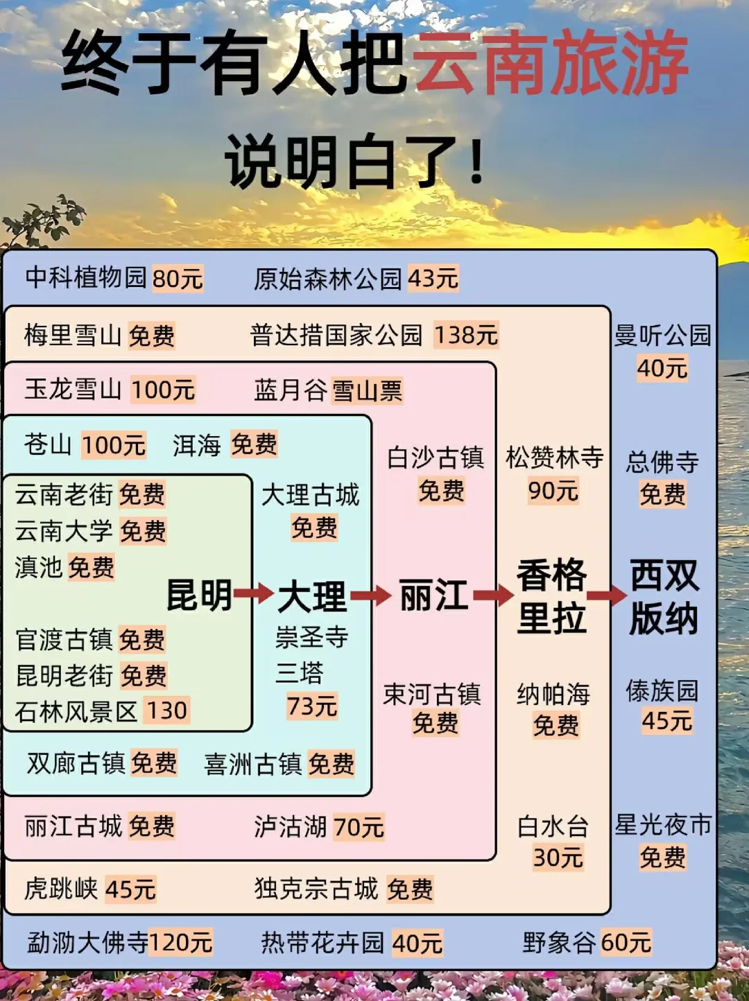 超全的云南旅游攻略，7-8月旺季去云南必看