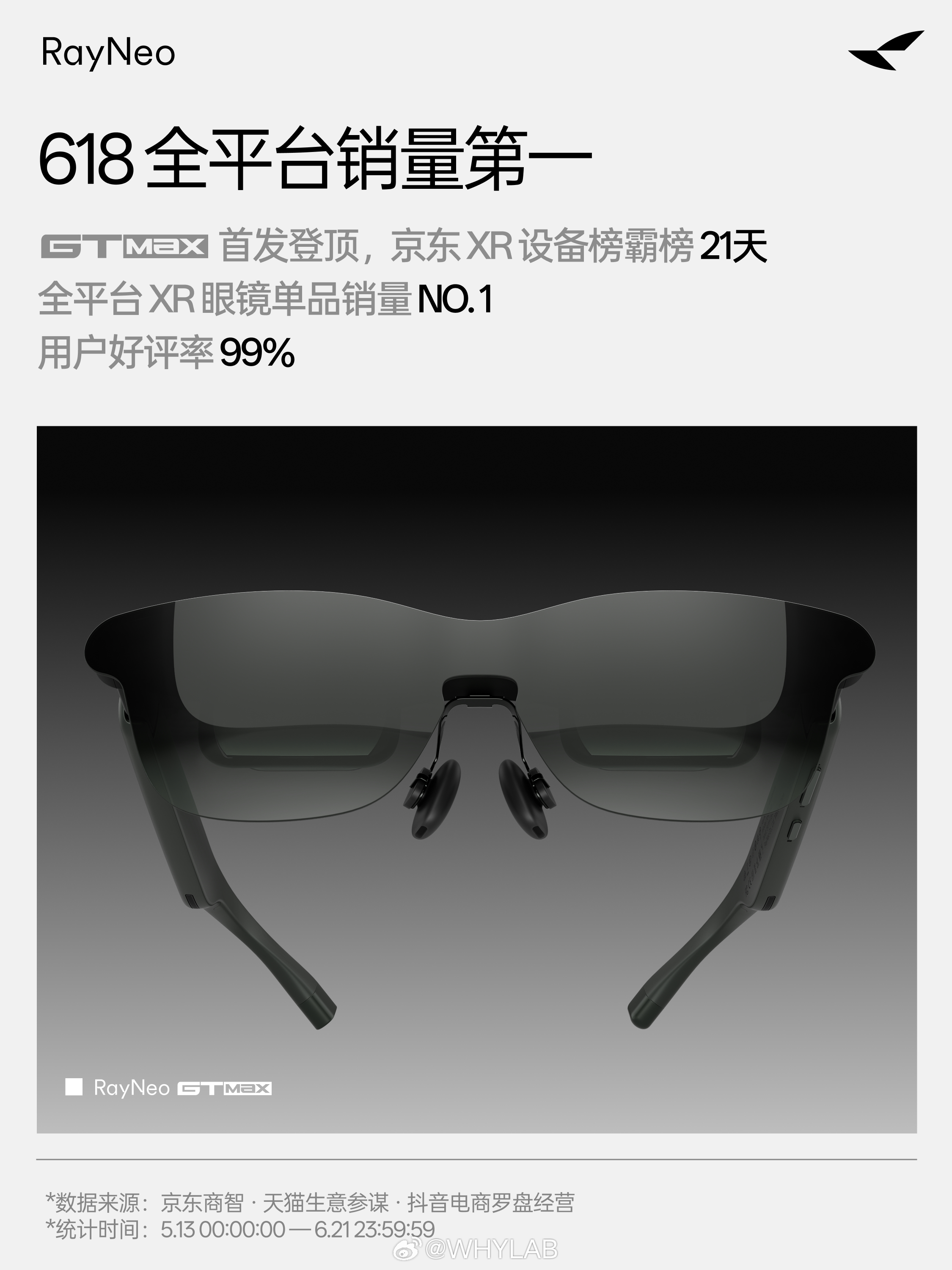 三大机构数据显示，截至 2026 年一季度，雷鸟创新已连续 4 个季度蝉联全球出