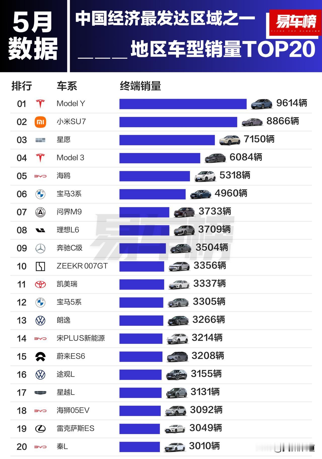 无奖竞猜，这是哪个地区？[狗头]
A：京津冀
B：粤港澳
C：江浙沪
D：云贵川
