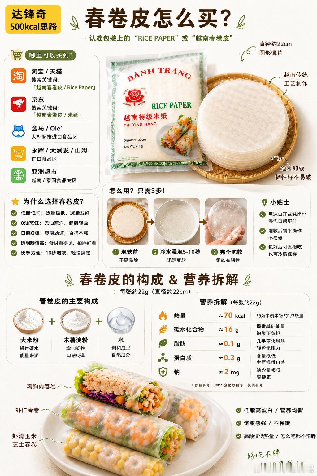10款越南春卷合集｜低至70kcal/条减脂吃到爽越南春卷皮，真的是我最近发现的