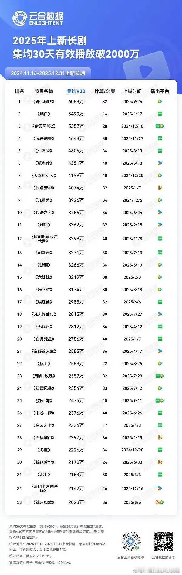 2025年云合——古装剧（有漏的嘛，有错的吗）⭐4000⭐:《🐧大奉打更人》 