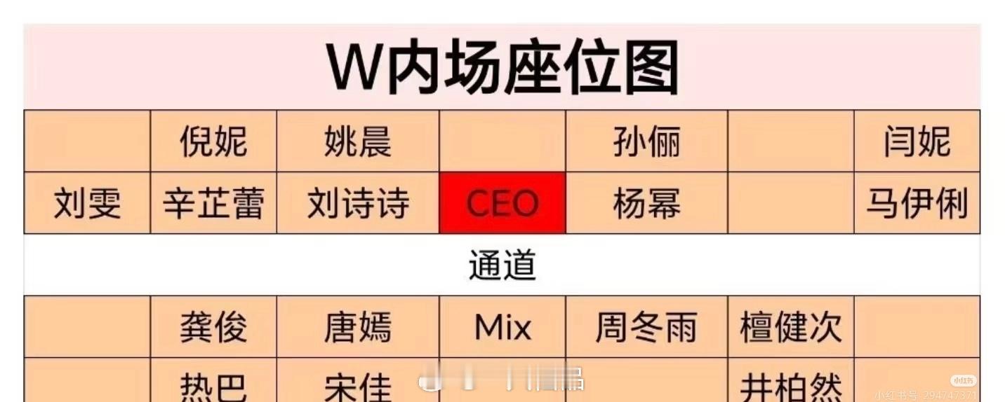 刘诗诗🐮🍺的时尚咖位，坐ceo左手边 ​​​