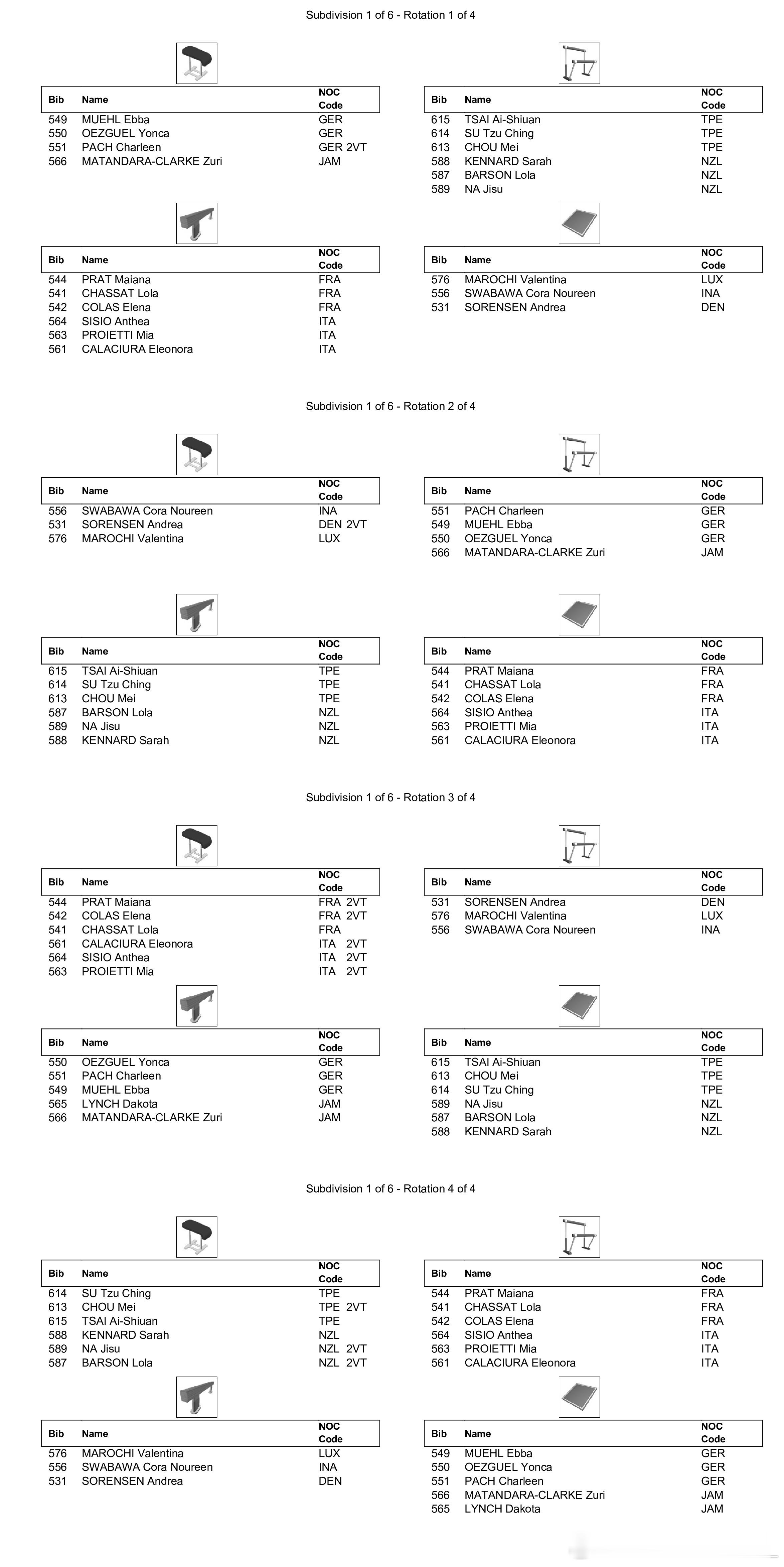 世青赛女子资格赛今日开赛，资格赛直接决定团体排名，采用3-3-2赛制。比赛时间为