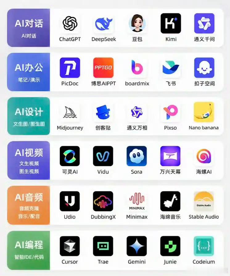 主流AI工具哪款更好用大家都在用哪些AI工具？ 