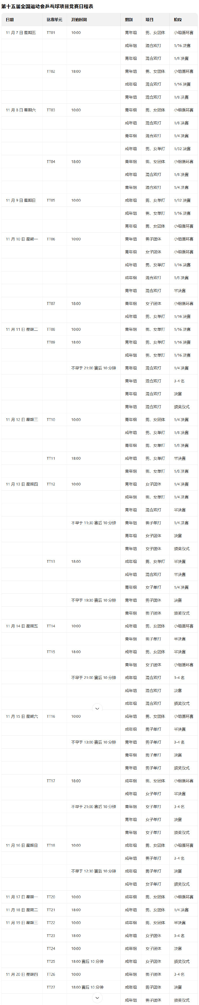 十五运乒乓球赛程公布全运会乒乓球项目赛程来了！快来找找你支持的TA在哪天出场吧！