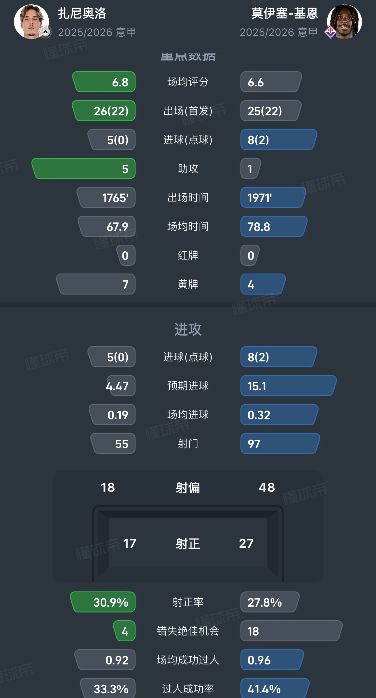 意甲联赛 看扎尼奥洛吗？ 