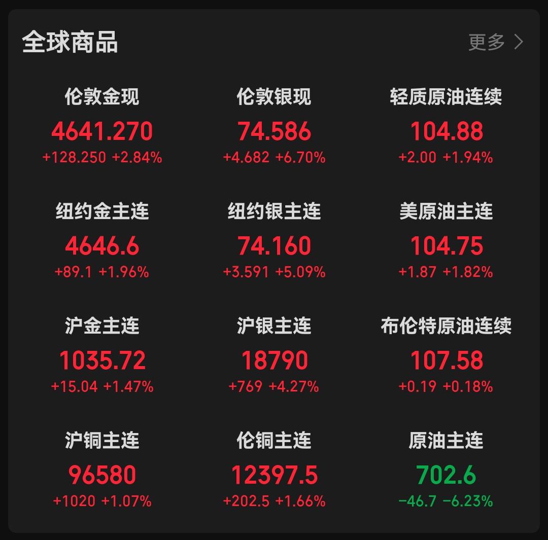 这是明目张胆出老千，内盘和外盘差距可以拉这么大？是不是有什么大佬被针对了，要这么