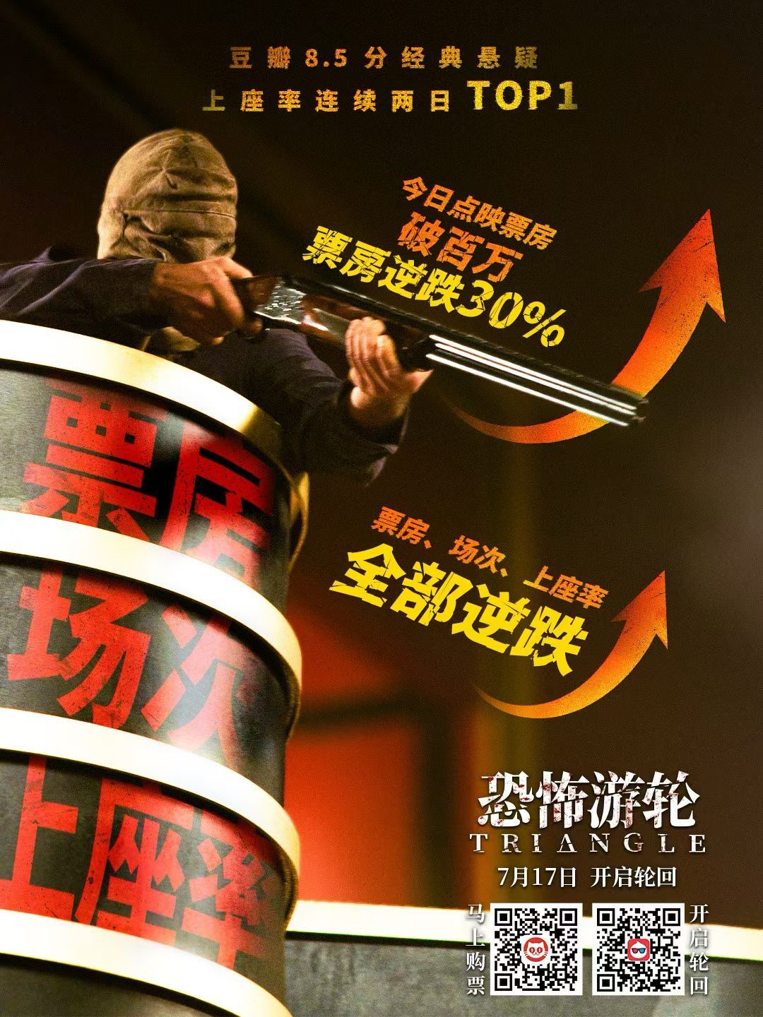 电影恐怖游轮  票房场次上座率全面逆跌，观影热情层层高涨，加油！ 
