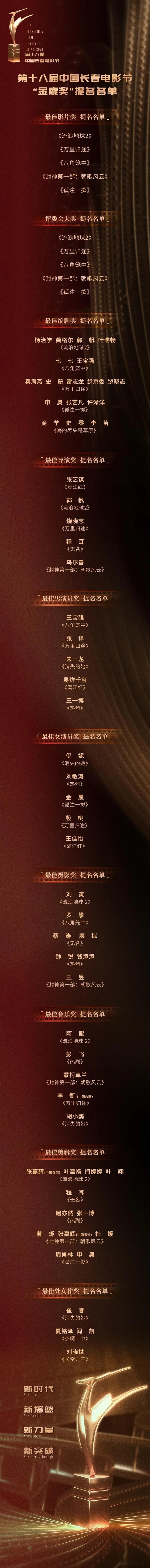  金鹿奖的获奖名单做到了兼顾各方面子。
最重要的五个奖项，最佳影片、最佳导演、最