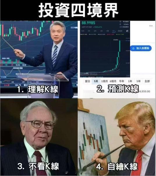 投资的四重境界。 ​​​