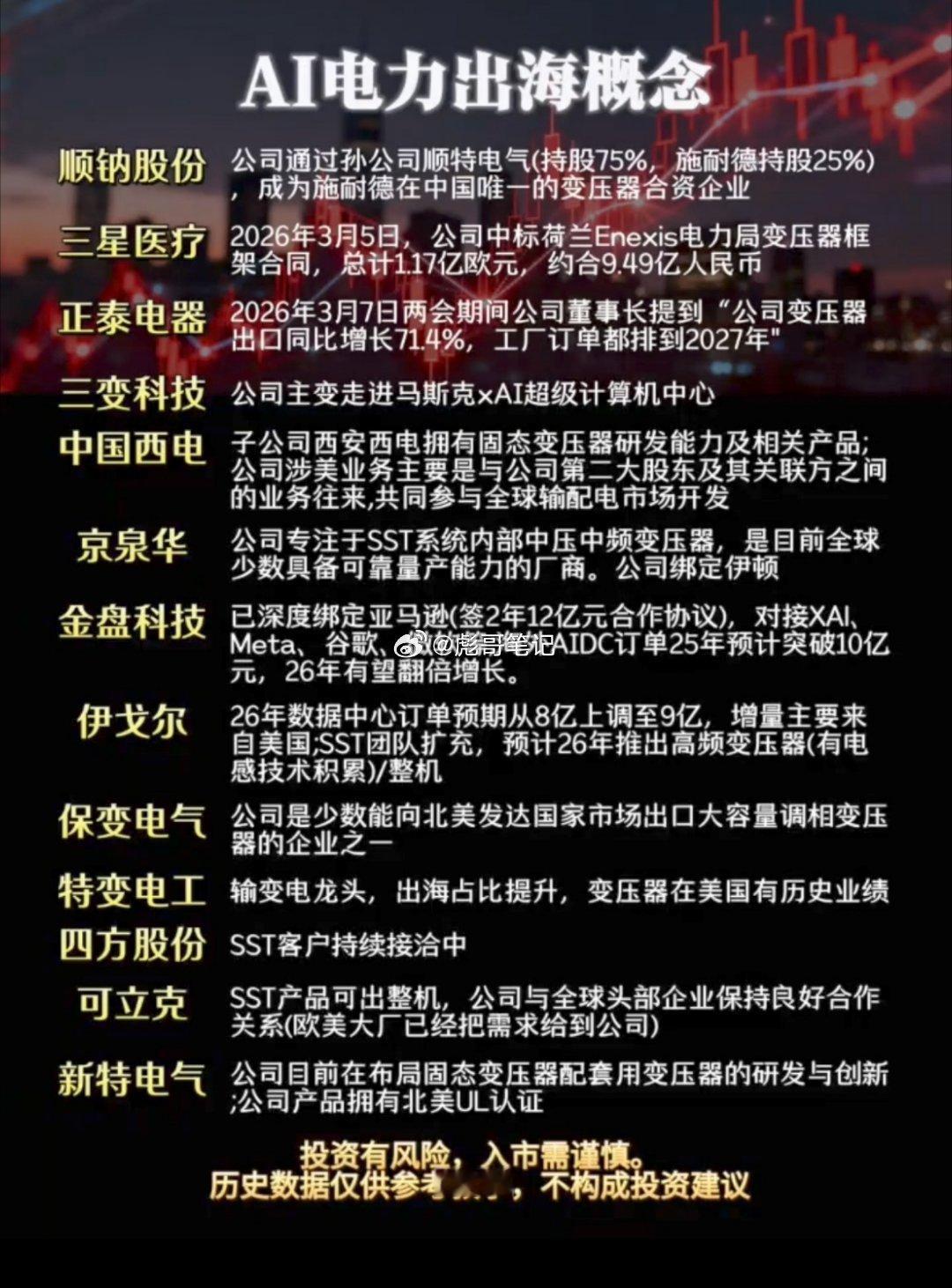 Al算力 出海概念 