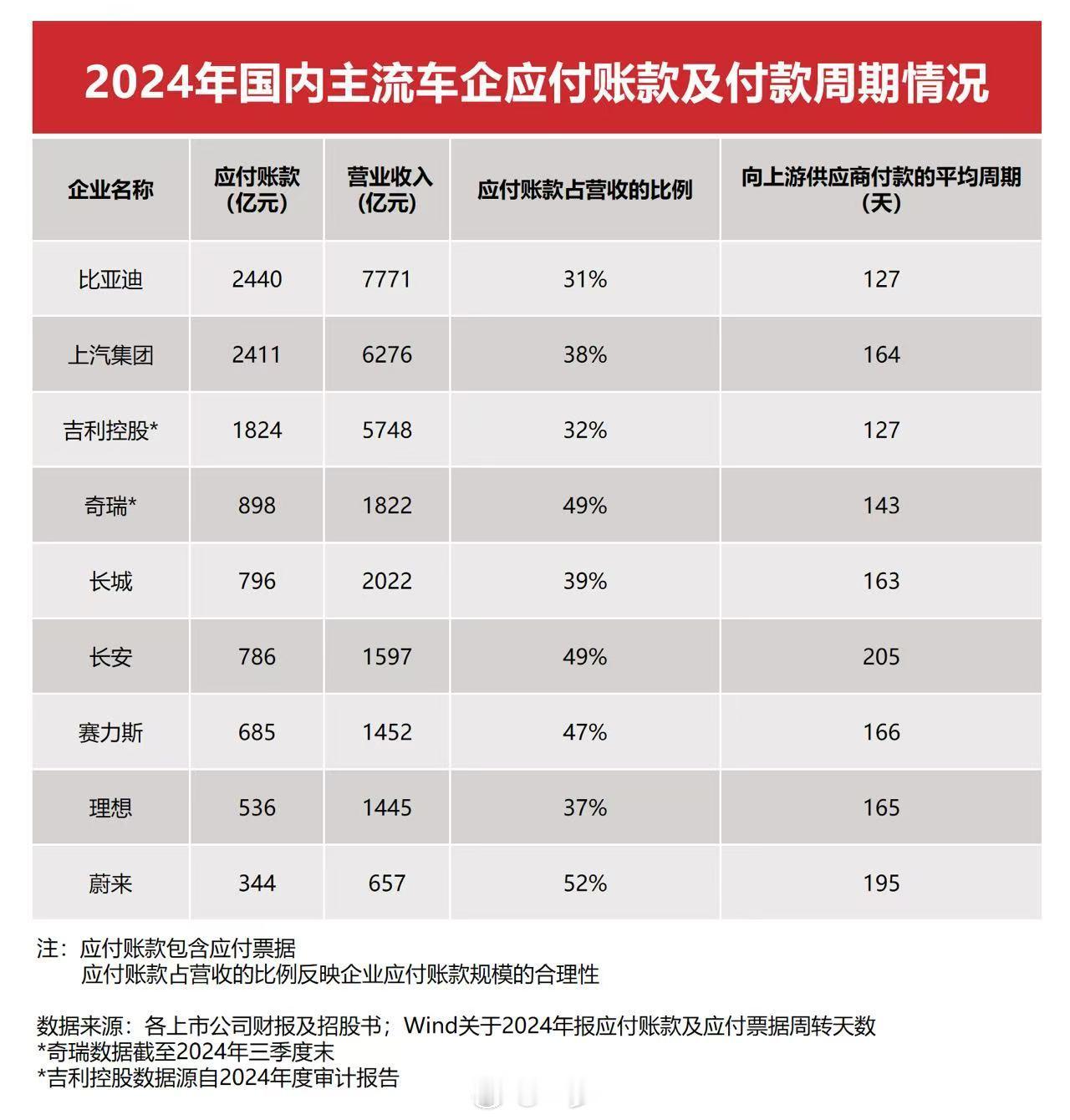 李云飞直面负债质疑比亚迪李云飞回应近期传闻面对质疑有理有据的去打破，现在车企竞争