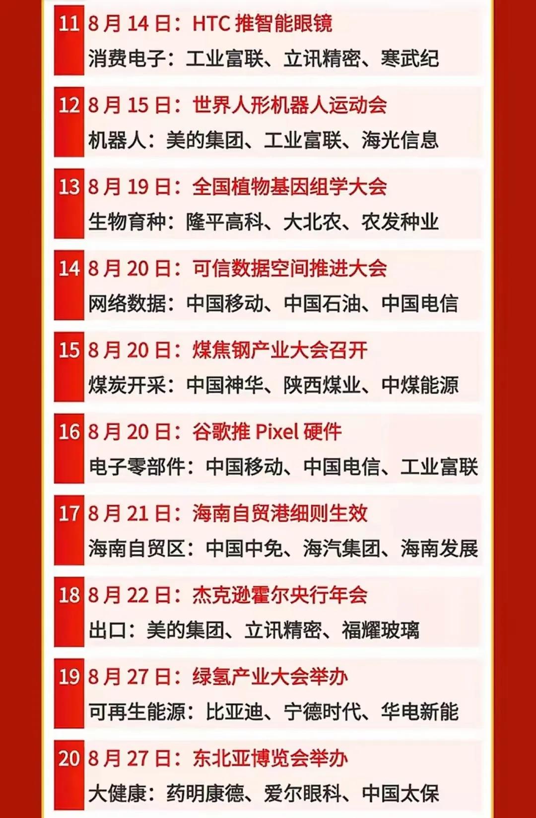 一、8月A股财经日历核心事件及行业影响

1. 8月1日
   - 进口铜关税生