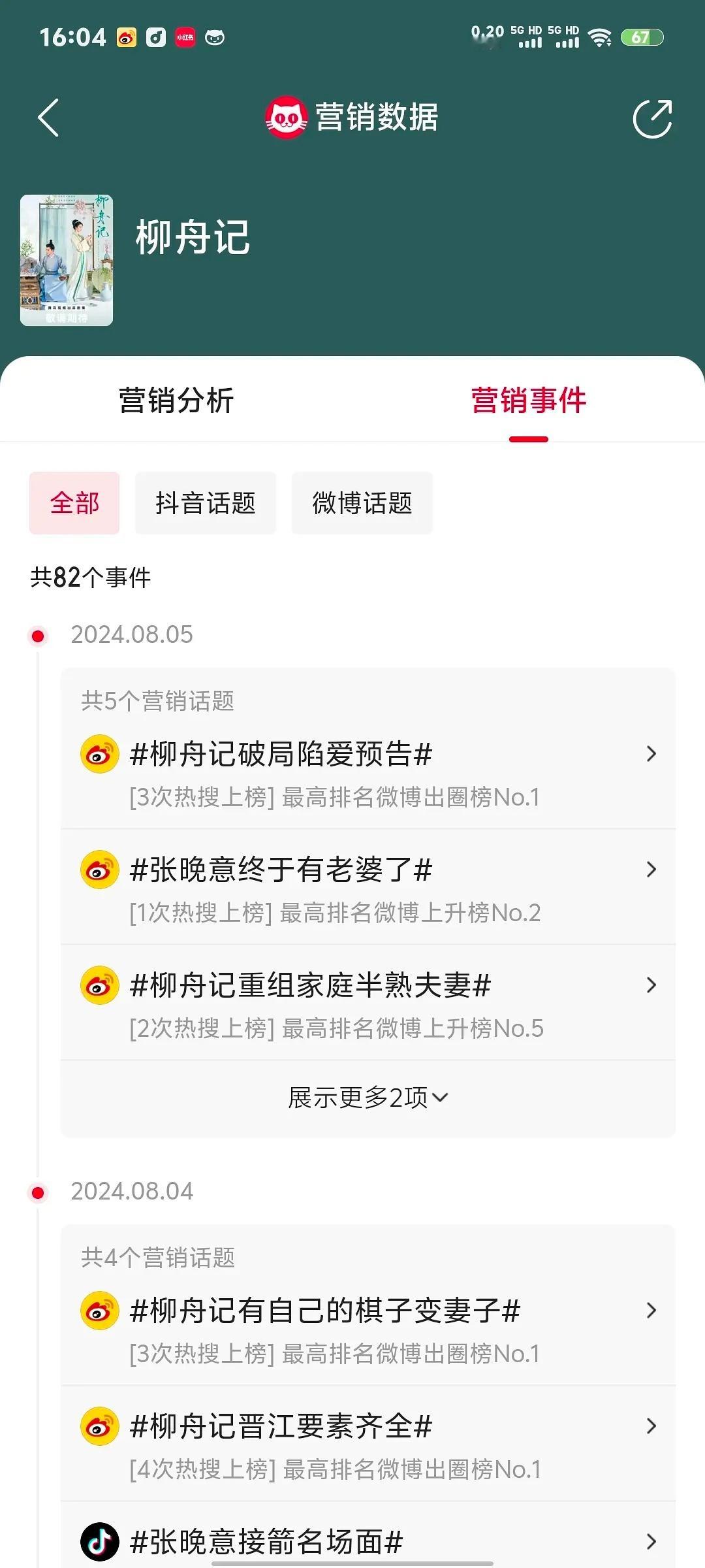 张晚意王楚然柳舟记能爆吗？感觉每次营销都很哗众取宠 ​​​