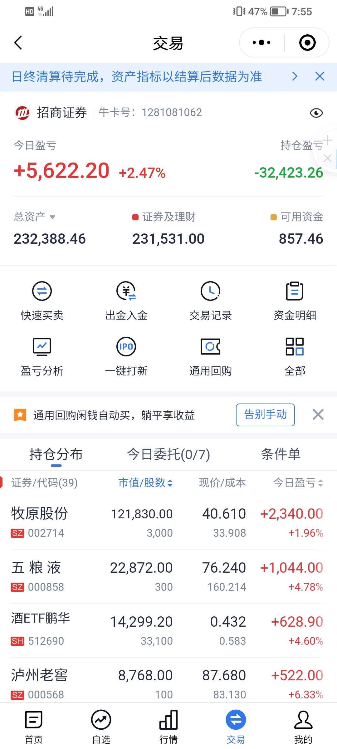 幸好这几年我一直在坚守着老登股，前天买了泸州老窖，今天大涨，现在的科技股已经是美