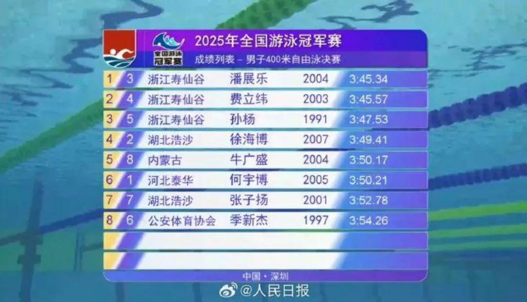 热搜第一！孙杨赛后久久不忍离去，相差13岁的他们顶峰相会