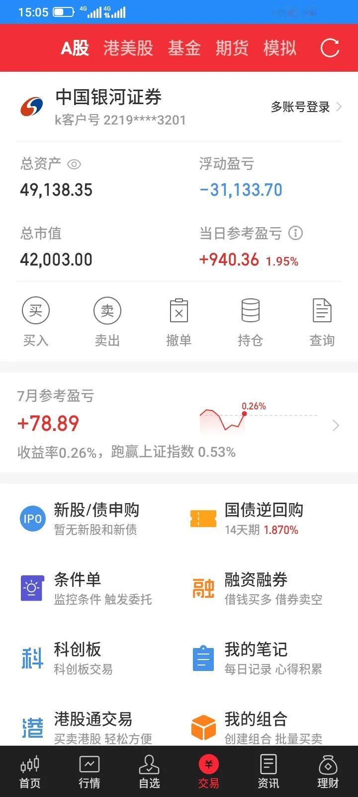 2024.07.09，天气越来越热，今天股市大盘继续低开低走，迅速反弹了一点点，