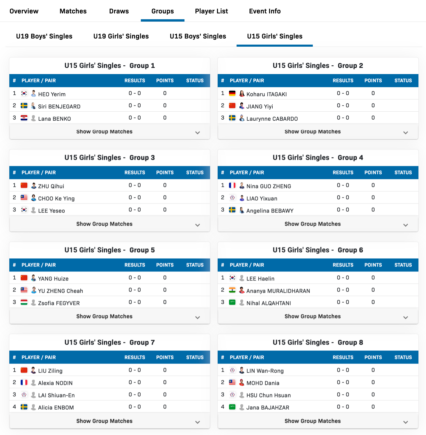 WTT欧洲青少年大满贯瑞典站丨U15女单第一阶段分组【Group 1】许玴玪🇰