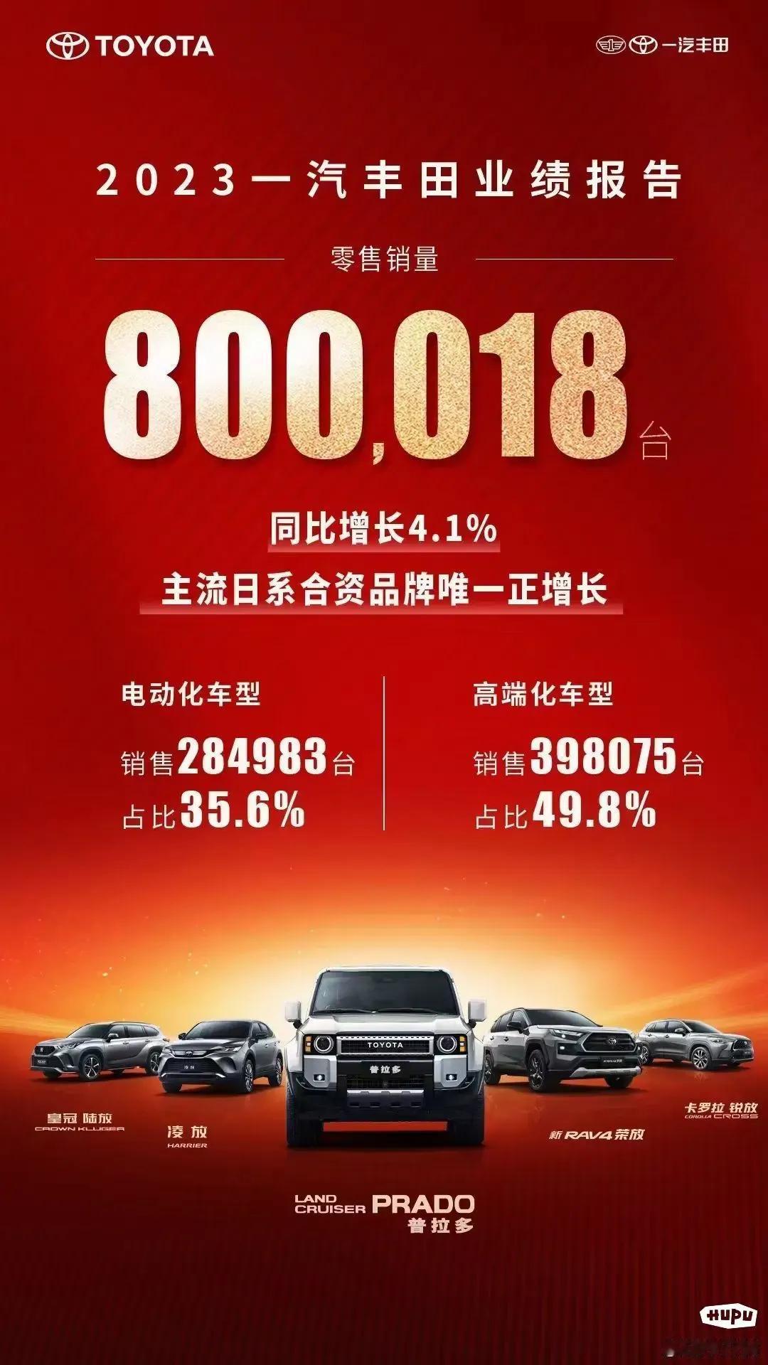 要被一汽丰田笑死#比亚迪销量# 好多买丰田的说自己喜欢油车，没想到还有35%丰田