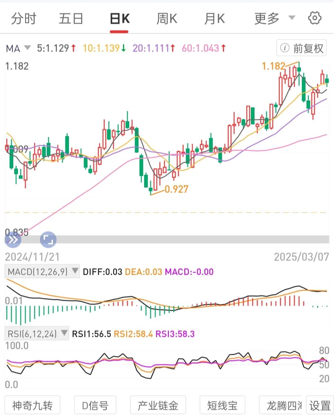 底部低位区间布局吸筹分批买入不会退市的高股息国央公司龙一股权，之后即是耐心等待春