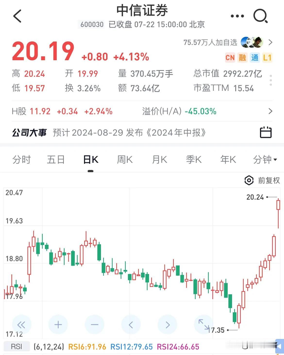 上海爷叔预言中信证券即将迎来连续涨停板，2年后要涨到700块。还讲到上证指数2年