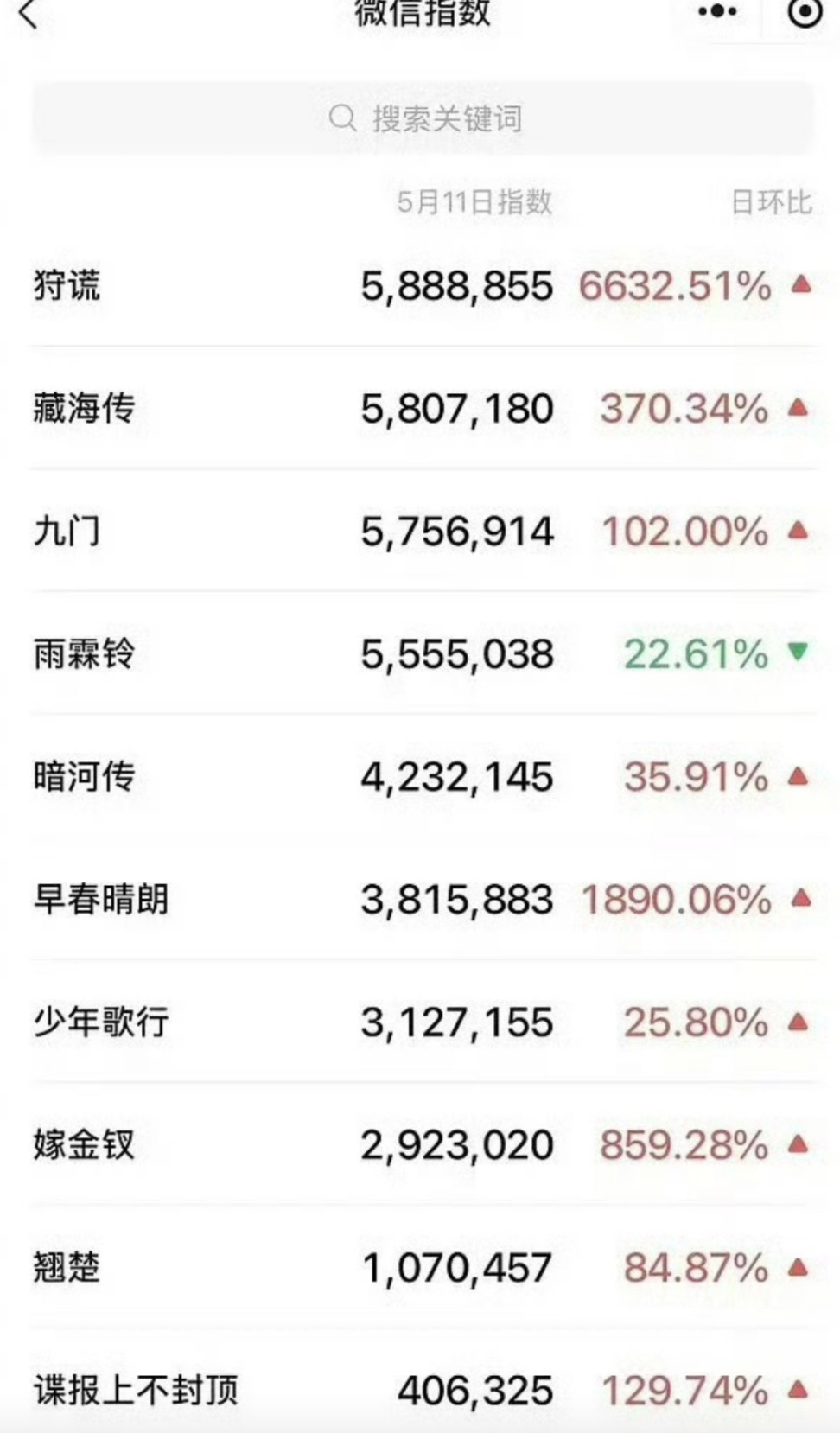 优酷卖菜大会男明星微指vs电视剧微指 