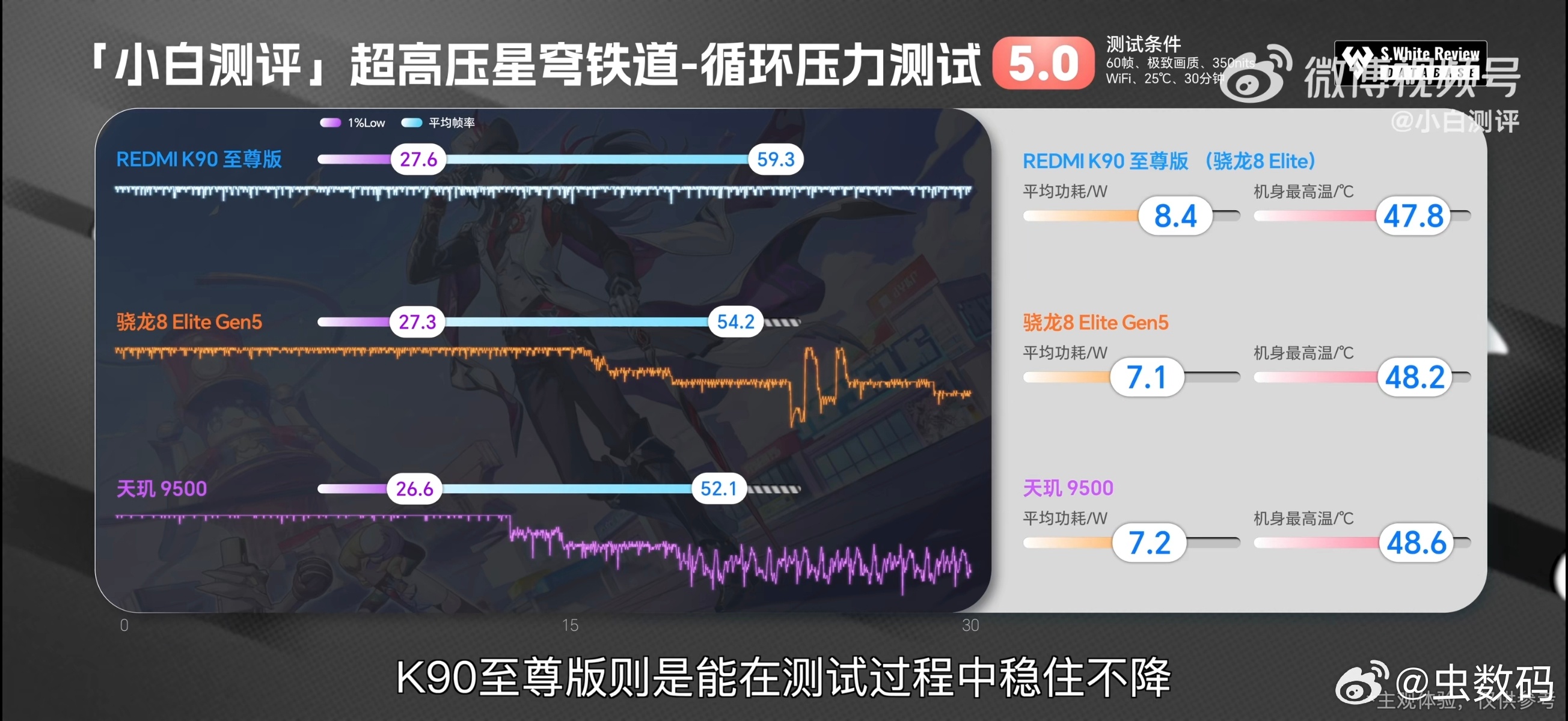 K90至尊版性能越级太强了，有风冷风扇真的可以为所欲为，骁龙 8E 干翻骁龙 8