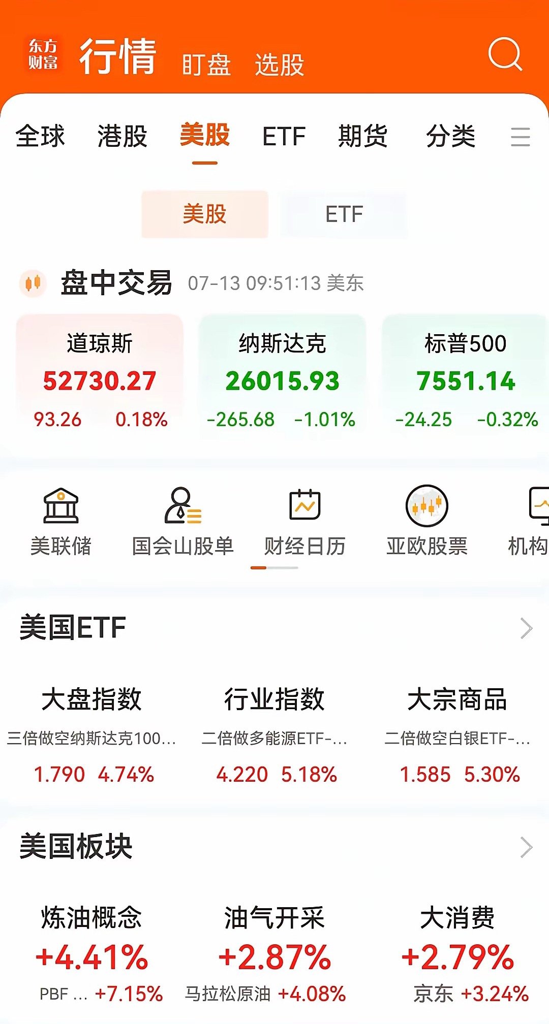 美股上演极致撕裂行情！道指顽强翻红，纳指暴跌超1%，科技赛道集体崩盘😭美东7月