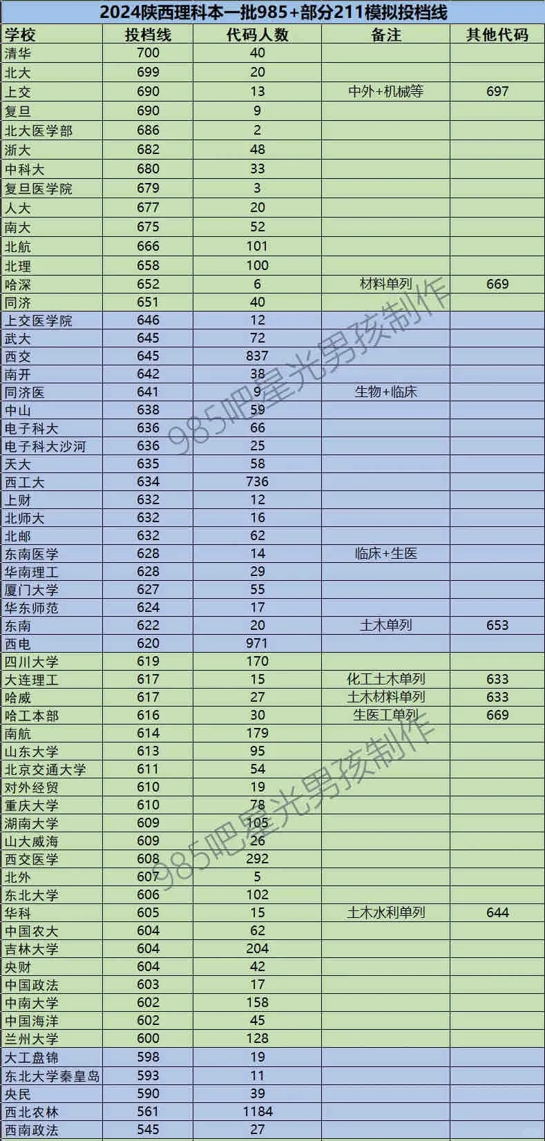 专业为王的时代来临，985冷门专业位次暴跌