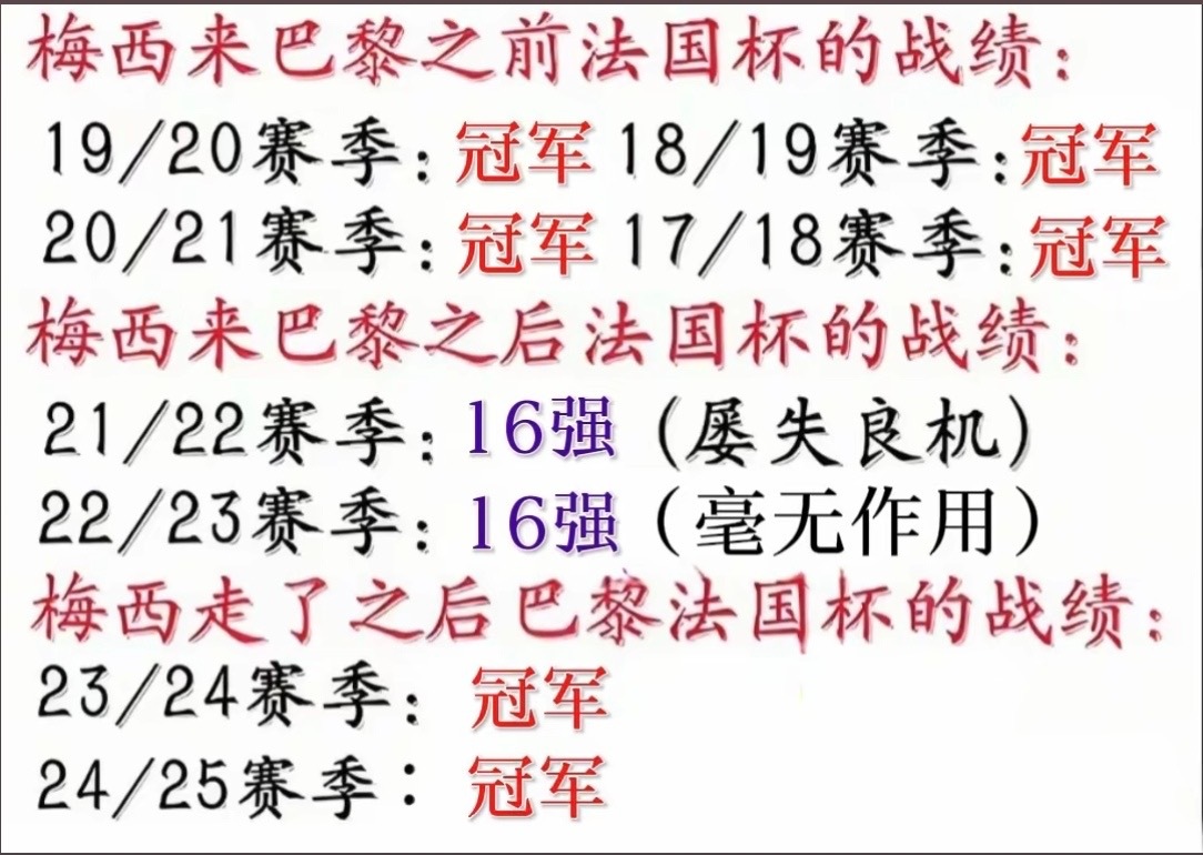 哟粉无法控制变量的一局阿根廷最后一个老实人梅西梅西出轨安东内拉 ​​​