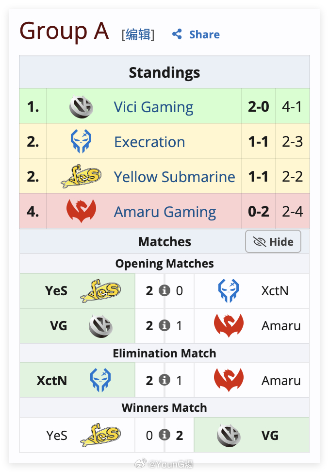 未来运动会2026小组赛A组胜者轮，BO3第二局Vici Gaming战胜Yel
