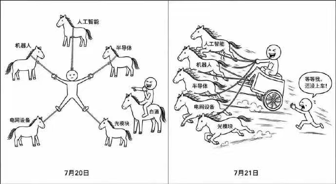 昨天全在说科技已死，今天全在说跑步进场？