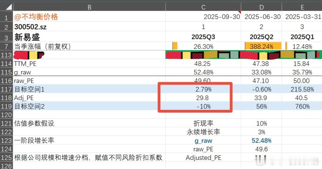 鸡肋怎么处理？大A的习惯是找个理由砸穿了再涨。a股