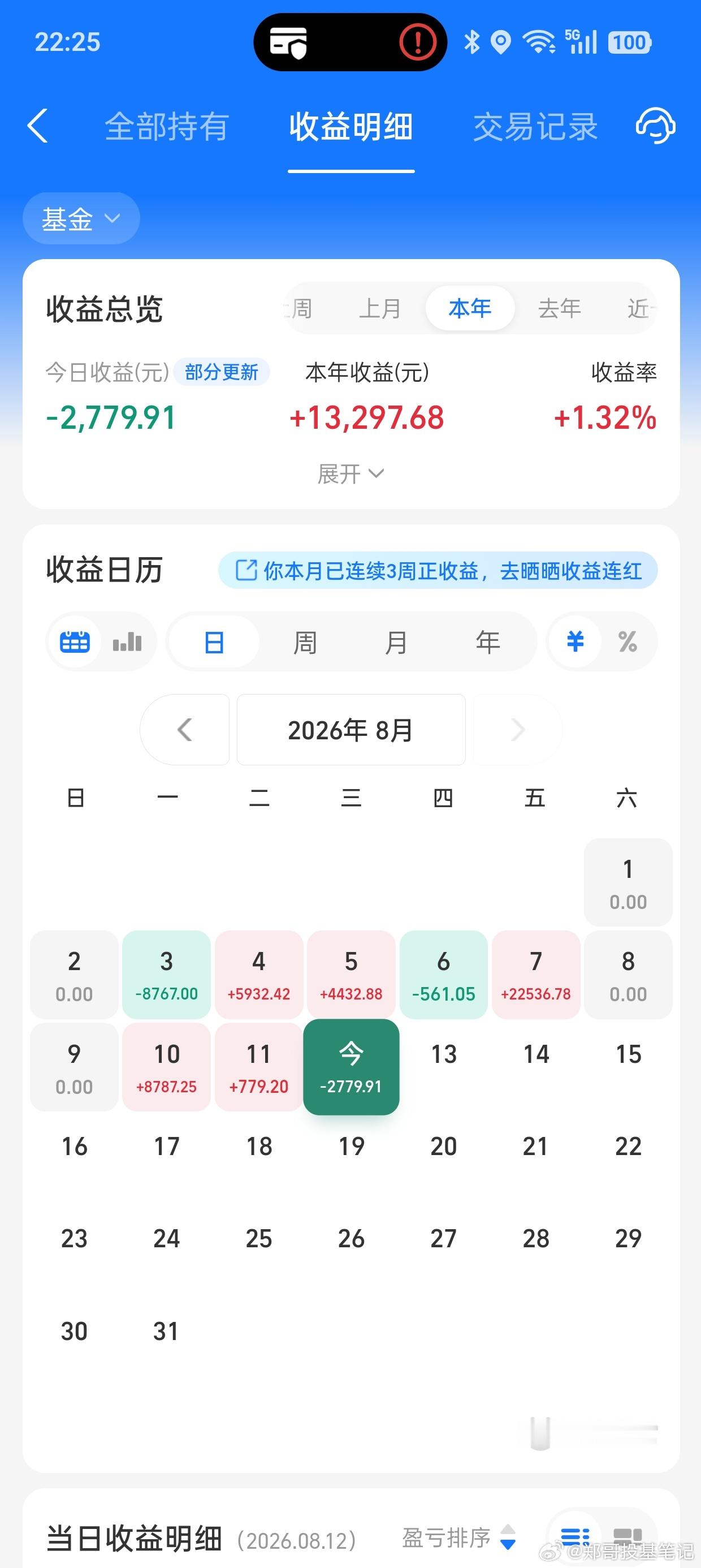 今天科技板块相对比较强势，那么我就弱一点啦，科技涨我就跌，科技弱我就强哈。科技板
