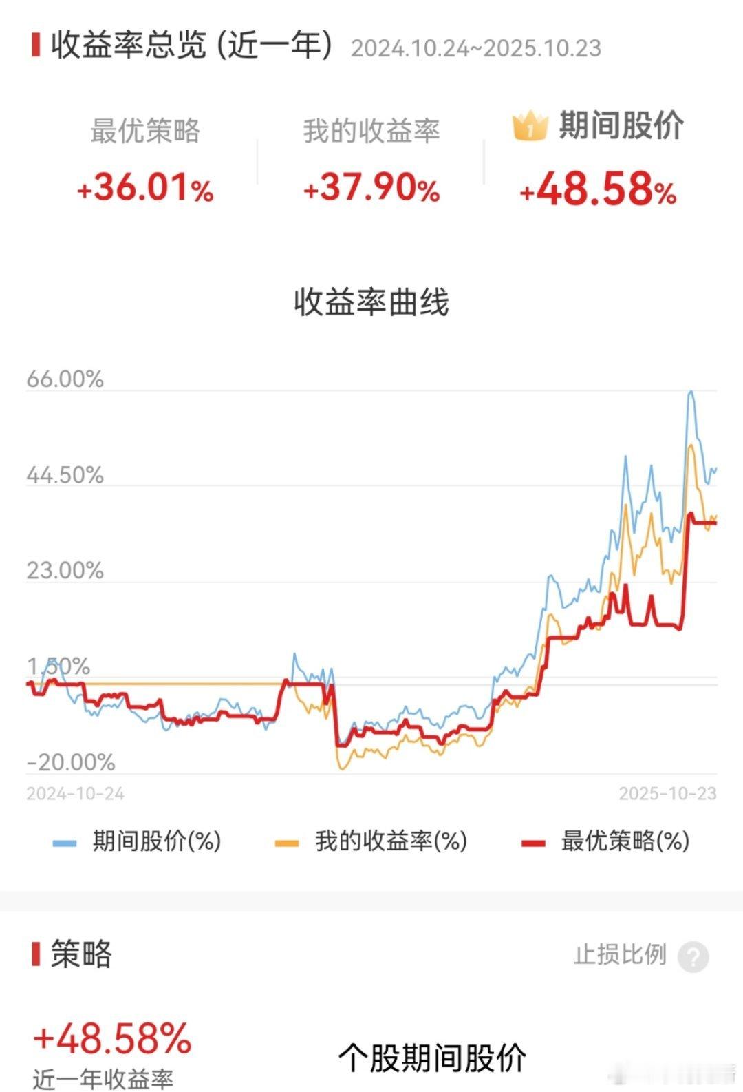 追逐过蝴蝶的人，要学会建造花园。 ​​​